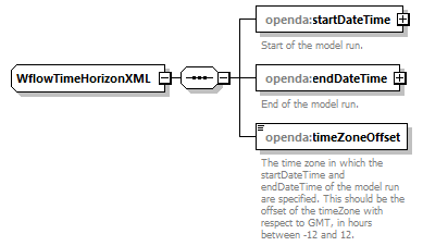 wflowModelFactoryConfig_diagrams/wflowModelFactoryConfig_p26.png