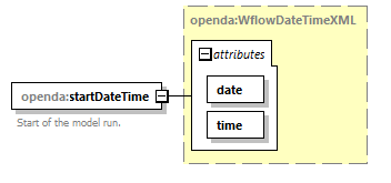 wflowModelFactoryConfig_diagrams/wflowModelFactoryConfig_p27.png