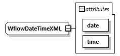 wflowModelFactoryConfig_diagrams/wflowModelFactoryConfig_p6.png