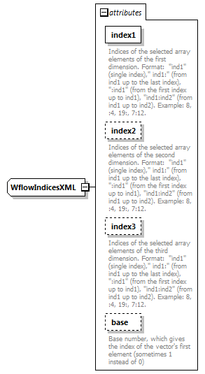 wflowModelFactoryConfig_diagrams/wflowModelFactoryConfig_p7.png